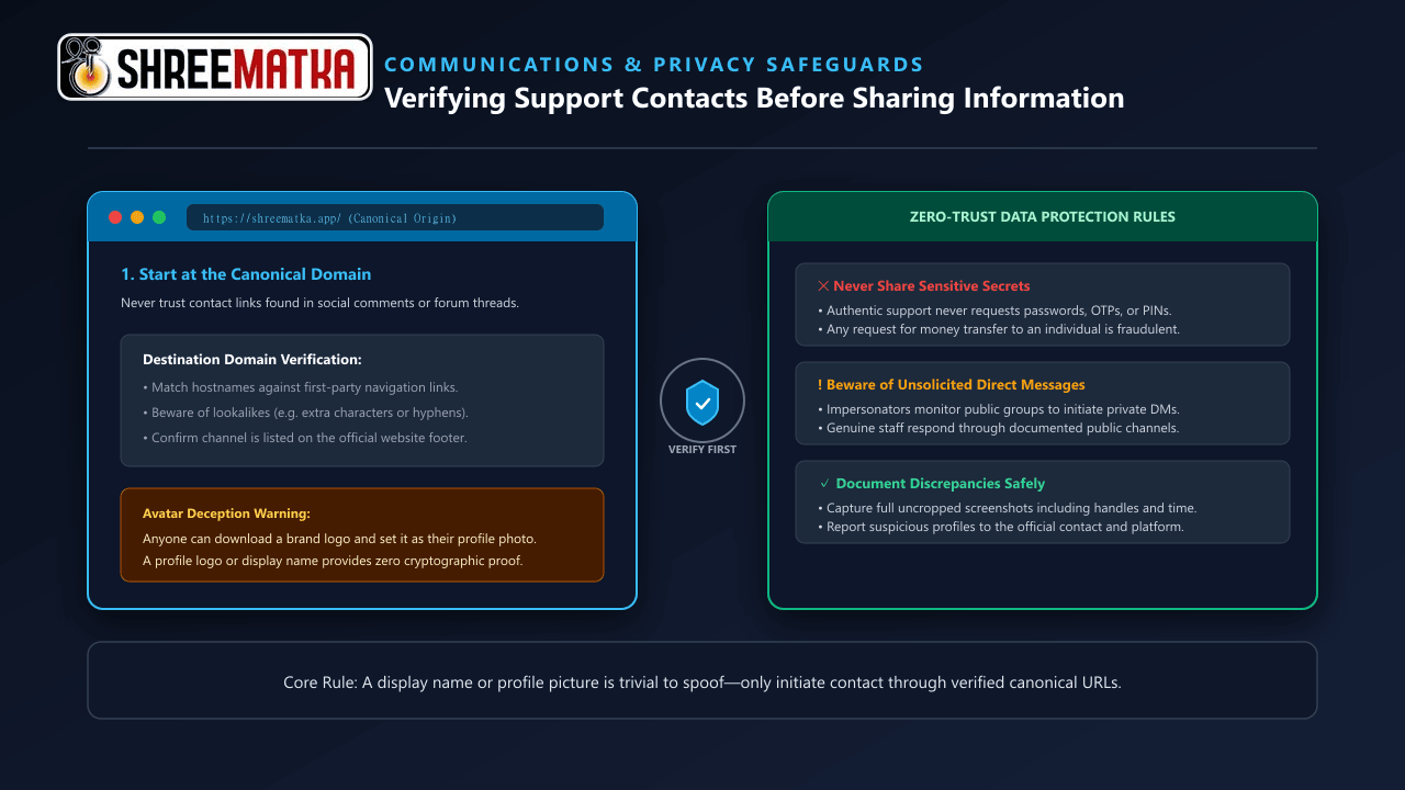 Illustration showing a support contact being checked alongside a website address and personal-data protection symbol.